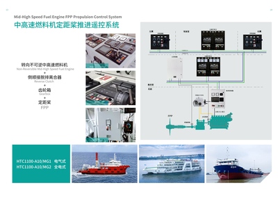 HTC1100-A10/MG1 & MG2
中高速燃料机定距桨推进遥控系统